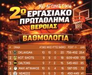 2ο Εργασιακό Τουρνουά Μπάσκετ Βέροιας  16η ΑΓΩΝΙΣΤΙΚΗ  