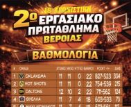 2ο Εργασιακό Τουρνουά Μπάσκετ Βέροιας   18η ΑΓΩΝΙΣΤΙΚΗ