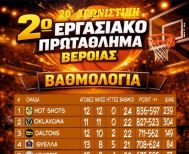 2ο Εργασιακό Τουρνουά Μπάσκετ Βέροιας  20η Αγωνιστική