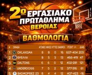 2ο Εργασιακό Μπάσκετ Βέροιας - 12η ΑΓΩΝΙΣΤΙΚΗ