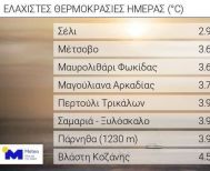 Το Σέλι πρωτιά και στη βροχή!