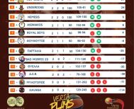 H 4η ΑΓΩΝΙΣΤΙΚΗ ΕΡΓΑΣΙΑΚΟ ΜΠΑΣΚΕΤ