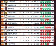 2ο Εργασιακό Μπάσκετ Βέροιας - 11η ΑΓΩΝΙΣΤΙΚΗ Γιορτινή Αγωνιστική με σπουδαία παιχνίδια!