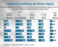 Κάτω από τη βάση, η βαθμολογία των μεγάλων Δήμων