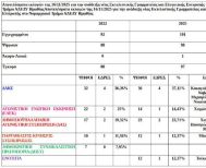 Μία ακόμη χαμένη ευκαιρία