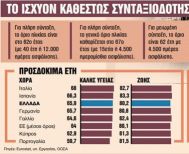 Συνταξιοδότηση: Αυξάνονται τα όρια ηλικίας βάσει  του προσδόκιμου ζωής