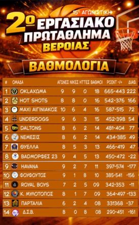 2ο Εργασιακό Τουρνουά Μπάσκετ Βέροιας  15η ΑΓΩΝΙΣΤΙΚΗ
