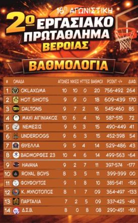 2ο Εργασιακό Τουρνουά Μπάσκετ Βέροιας  16η ΑΓΩΝΙΣΤΙΚΗ  
