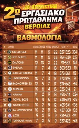 2ο Εργασιακό Τουρνουά Μπάσκετ Βέροιας   18η ΑΓΩΝΙΣΤΙΚΗ