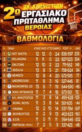 2ο Εργασιακό Τουρνουά Μπάσκετ Βέροιας  20η Αγωνιστική