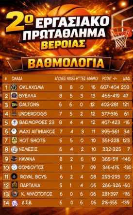 2ο Εργασιακό Μπάσκετ Βέροιας - 12η ΑΓΩΝΙΣΤΙΚΗ