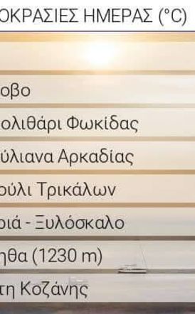 Το Σέλι πρωτιά και στη βροχή!