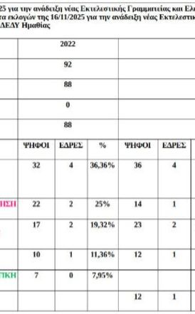 Μία ακόμη χαμένη ευκαιρία