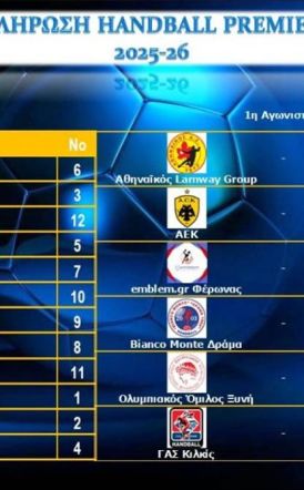 Handball Premier: Ξεκίνημα στην Αθήνα για Ζαφειράκη, εντός με Δούκα ο Φέρωνας