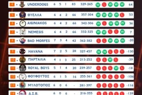 2ο Εργασιακό Μπάσκετ Βέροιας - 10η ΑΓΩΝΙΣΤΙΚΗ Nέα Χρονιά - Νέες Προκλήσεις στο εργασιακό!