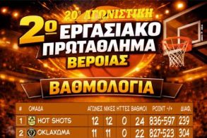 2ο Εργασιακό Τουρνουά Μπάσκετ Βέροιας  20η Αγωνιστική