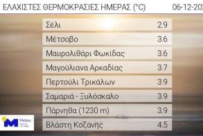 Το Σέλι πρωτιά και στη βροχή!