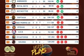 H 4η ΑΓΩΝΙΣΤΙΚΗ ΕΡΓΑΣΙΑΚΟ ΜΠΑΣΚΕΤ