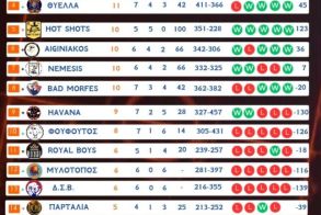 2ο Εργασιακό Μπάσκετ Βέροιας - 11η ΑΓΩΝΙΣΤΙΚΗ Γιορτινή Αγωνιστική με σπουδαία παιχνίδια!