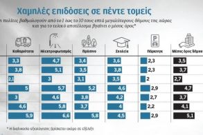 Κάτω από τη βάση, η βαθμολογία των μεγάλων Δήμων