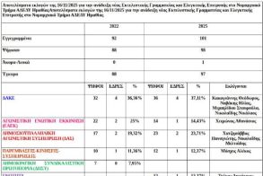 Μία ακόμη χαμένη ευκαιρία