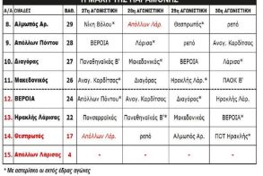 Αγωνιστική που θα κρίνει πολλά στη Super League 2