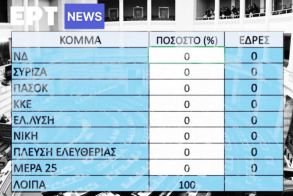 Παίξτε με εκλογικά προγνωστικά και μοιράστε τις βουλευτικές έδρες στην εφαρμογή του ertnews.gr