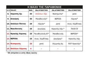 SL2: Φουντώνει η μάχη της παραμονής Σε δύσκολη θέση η ΒΕΡΟΙΑ αλλά ελπίζει...