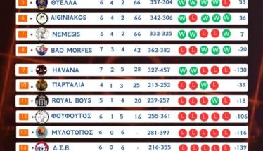 2ο Εργασιακό Μπάσκετ Βέροιας - 10η ΑΓΩΝΙΣΤΙΚΗ Nέα Χρονιά - Νέες Προκλήσεις στο εργασιακό!