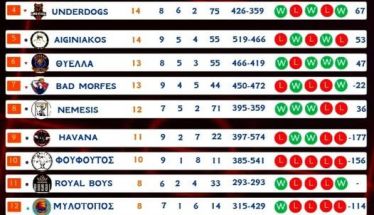 2ο Εργασιακό Τουρνουά Μπάσκετ Βέροιας - 14η ΑΓΩΝΙΣΤΙΚΗ