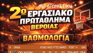2ο Εργασιακό Τουρνουά Μπάσκετ Βέροιας  16η ΑΓΩΝΙΣΤΙΚΗ  