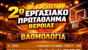 2ο Εργασιακό Τουρνουά Μπάσκετ Βέροιας  20η Αγωνιστική