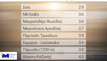 Το Σέλι πρωτιά και στη βροχή!