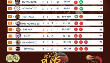 H 4η ΑΓΩΝΙΣΤΙΚΗ ΕΡΓΑΣΙΑΚΟ ΜΠΑΣΚΕΤ