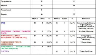 Μία ακόμη χαμένη ευκαιρία