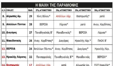 Αγωνιστική που θα κρίνει πολλά στη Super League 2