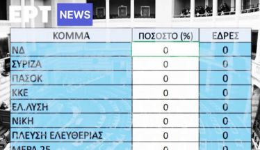 Παίξτε με εκλογικά προγνωστικά και μοιράστε τις βουλευτικές έδρες στην εφαρμογή του ertnews.gr