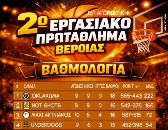 2ο Εργασιακό Τουρνουά Μπάσκετ Βέροιας  15η ΑΓΩΝΙΣΤΙΚΗ
