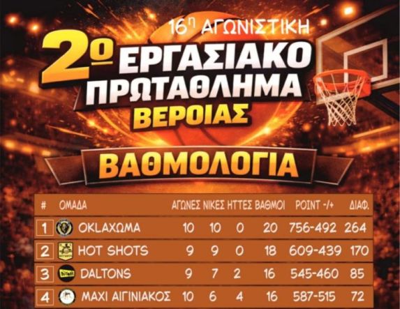 2ο Εργασιακό Τουρνουά Μπάσκετ Βέροιας  16η ΑΓΩΝΙΣΤΙΚΗ  
