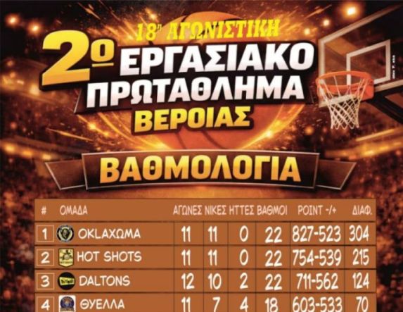 2ο Εργασιακό Τουρνουά Μπάσκετ Βέροιας   18η ΑΓΩΝΙΣΤΙΚΗ