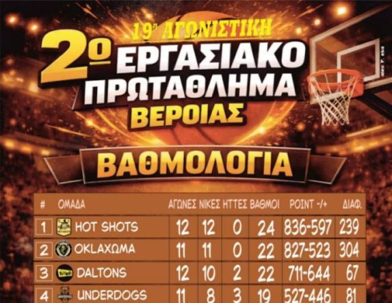 2ο Εργασιακό Τουρνουά Μπάσκετ Βέροιας   19η Αγωνιστική