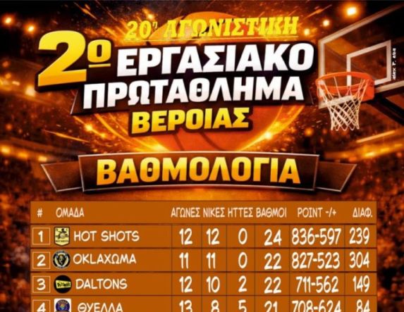 2ο Εργασιακό Τουρνουά Μπάσκετ Βέροιας  20η Αγωνιστική