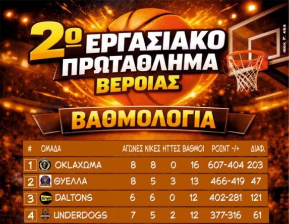 2ο Εργασιακό Μπάσκετ Βέροιας - 12η ΑΓΩΝΙΣΤΙΚΗ