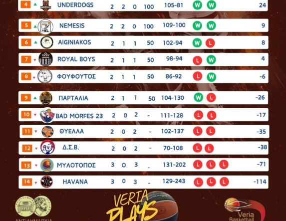 H 4η ΑΓΩΝΙΣΤΙΚΗ ΕΡΓΑΣΙΑΚΟ ΜΠΑΣΚΕΤ