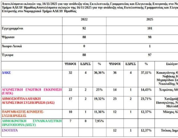 Μία ακόμη χαμένη ευκαιρία