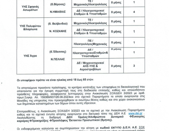 Πρόσληψη 12 ατόμων για την κάλυψη εποχικών αναγκών  της ΔΕΗ Α.Ε. για το Συγκρότημα Αλιάκμονα