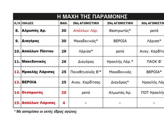 SL2: Φουντώνει η μάχη της παραμονής Σε δύσκολη θέση η ΒΕΡΟΙΑ αλλά ελπίζει...