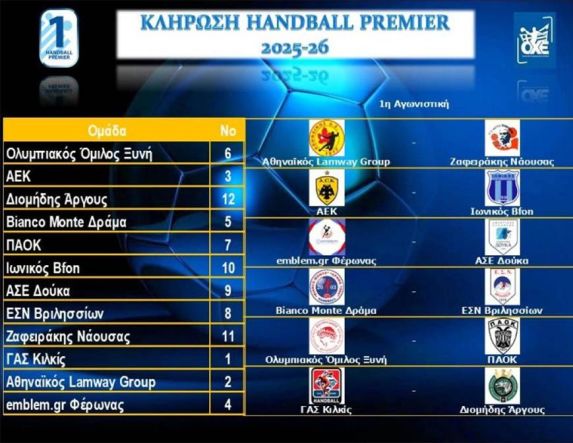 Handball Premier: Ξεκίνημα στην Αθήνα για Ζαφειράκη, εντός με Δούκα ο Φέρωνας