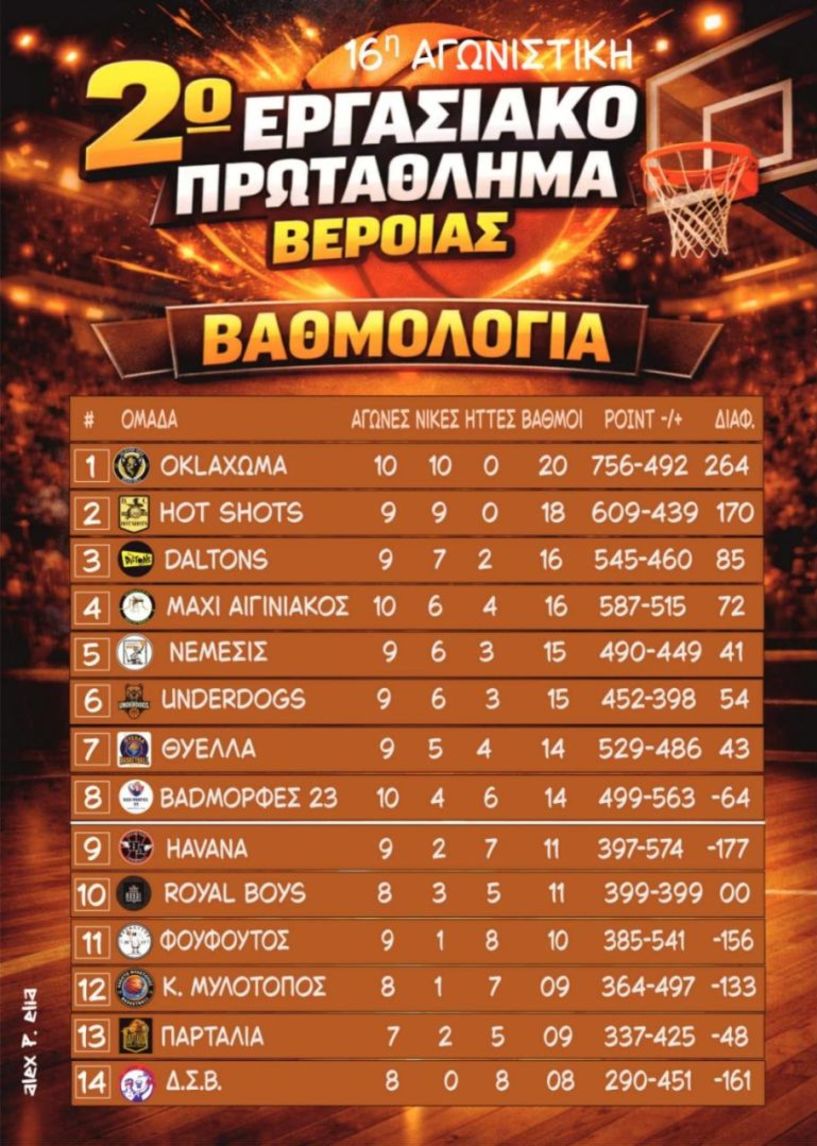 2ο Εργασιακό Τουρνουά Μπάσκετ Βέροιας  16η ΑΓΩΝΙΣΤΙΚΗ  