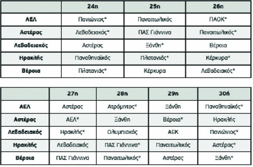 Η μάχη για την παραμονή στη Super League